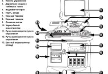 Photo of Принцип работы и устройство УЗИ аппарата
