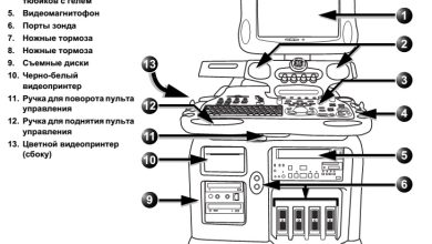 Photo of Принцип работы и устройство УЗИ аппарата