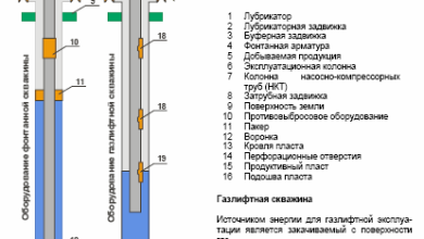 Photo of Общее описание насосно компрессорных труб