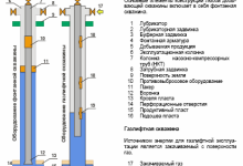 Photo of Общее описание насосно компрессорных труб